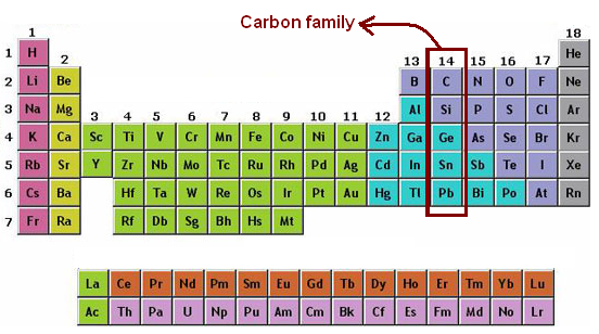 Koolstofgroep