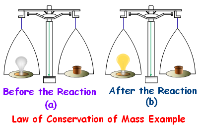 Wetten chemische reacties: behoud van massa