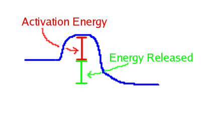 Inwendige energie – Reactie-energie