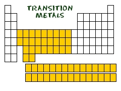 Overgangselementen – Transitie-elementen