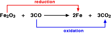 Deelreactiemethode – Ion-elektronmethode – Oxidatiegetalmethode