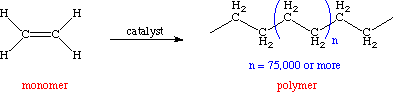 Kunststof-polymerisatie
