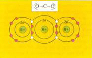 Atoombinding – Covalente binding – Normale atoombinding