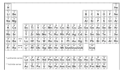 Van Elementen Tot Pse Chemieleerkracht