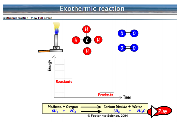 Exotherme reactie