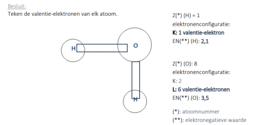 covalente binding in water — Chemieleerkracht