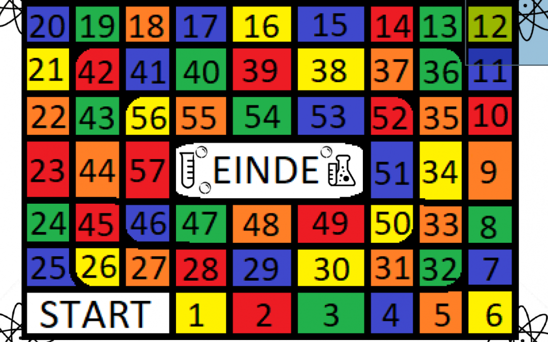 Scheidingstechniekenbord