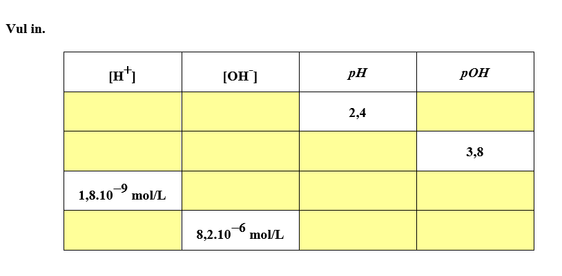 Hst11 Neutralisatiereacties