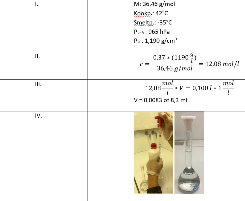 Rekenen in de chemie: verband tussen de concentratie-eenheid mol/l en m%