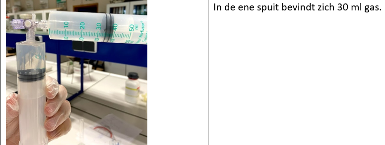 Een gas kwantitatief voorstellen