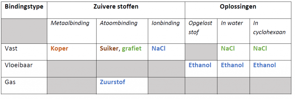 Elektrische geleidbaarheid — Chemieleerkracht