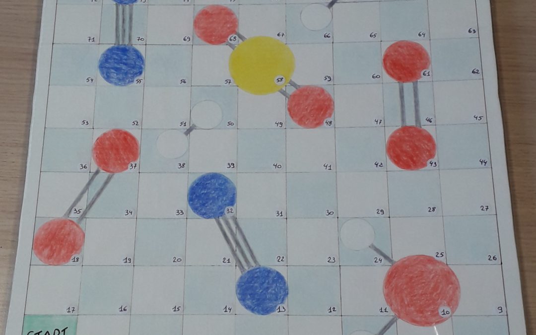 Klim der verbindingen