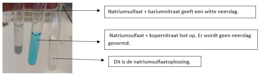 Identificatie van een Ca- of Ba-ion in een oplossing