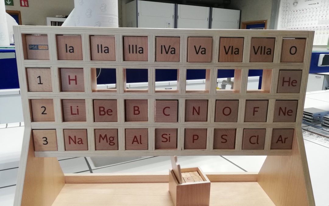 Hoofdstuk 3 Didactische materialen