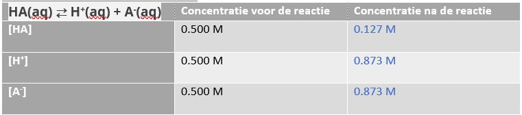 Werkblad: chemisch evenwicht2
