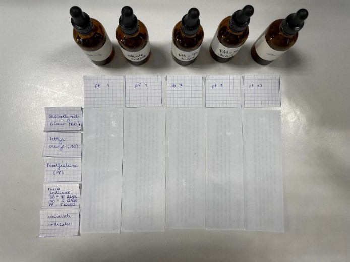 Buffers (1,4,7,9,13) en indicatoren en mengsels