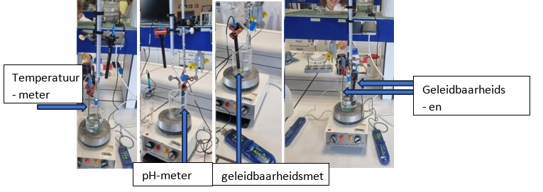 Waarnemen van stoichiometrisch punt via een zb titratie