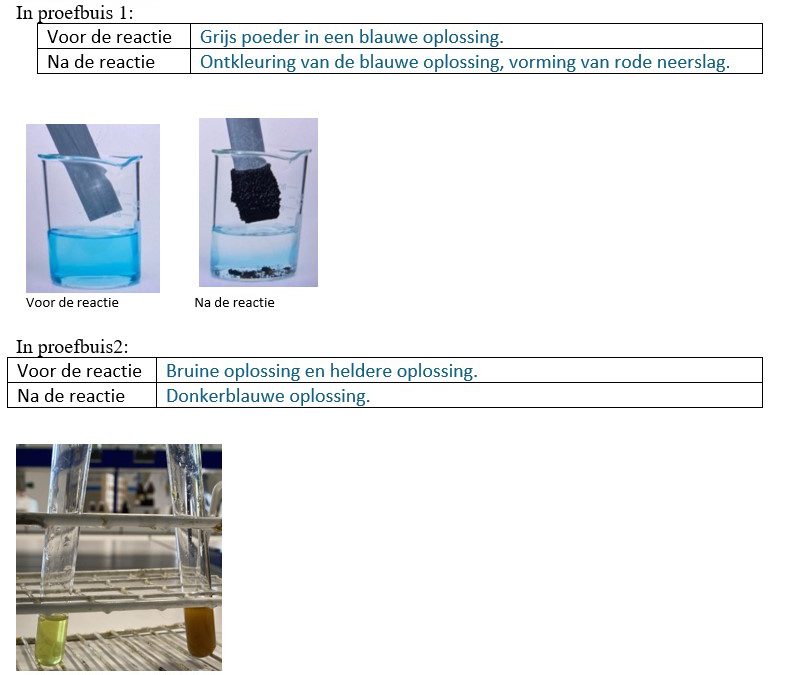 Reacties tussen oxidatoren en reductoren