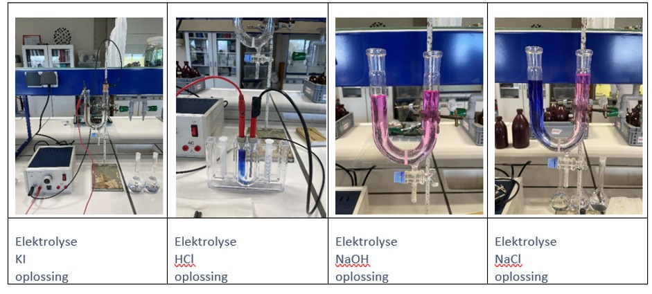 Elektrolyse van oplossingen